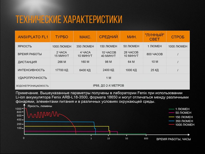 Ліхтар ручний Fenix UC35 V20 CREE XP-L HI V3 UC35V20 фото