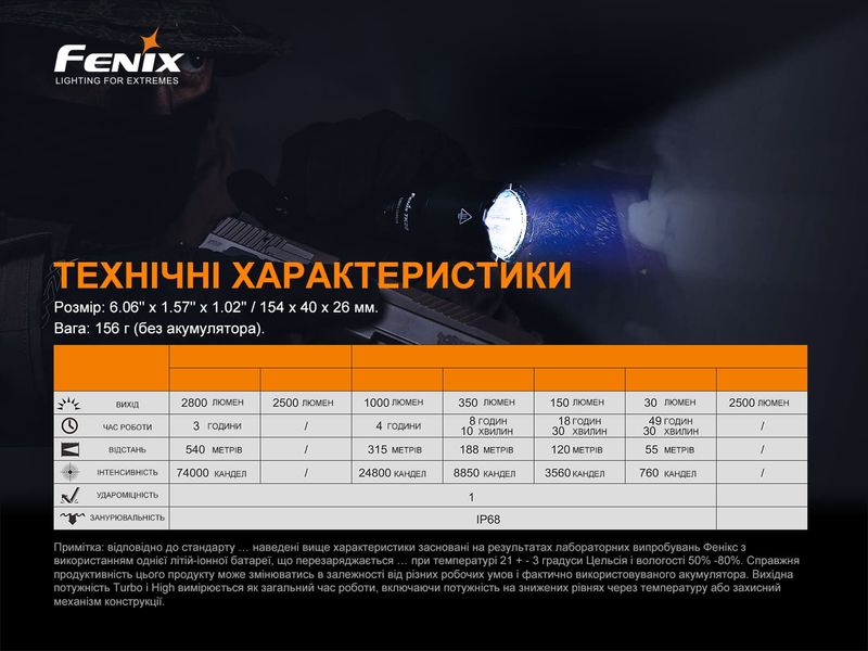 Ліхтар ручний Fenix TK22TAC TK22TAC фото