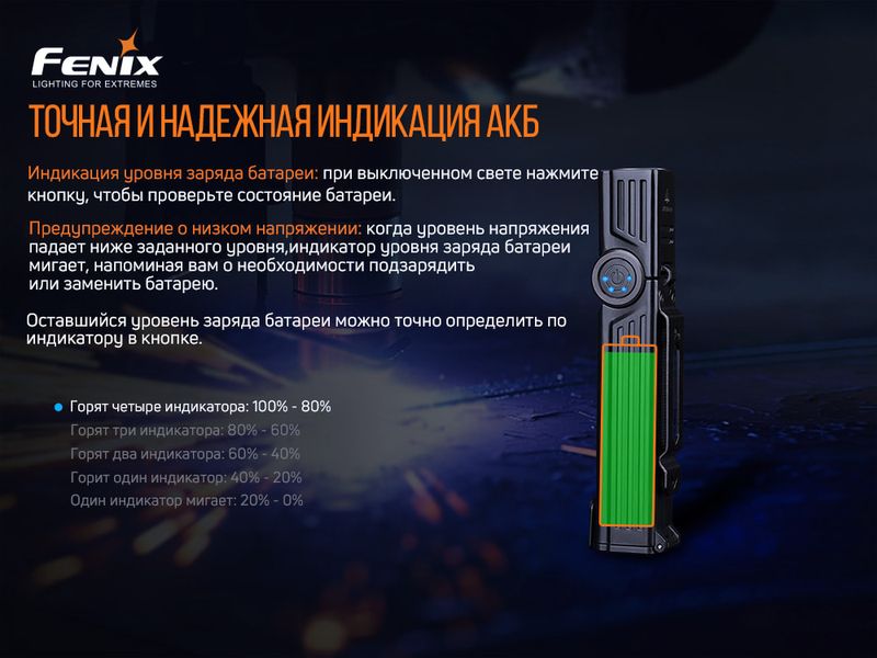 Ліхтар ручний Fenix WT25R WT25R фото