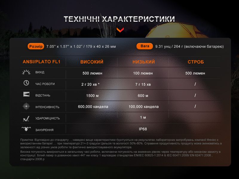 Ліхтар ручний лазерний Fenix HT30R HT30R фото