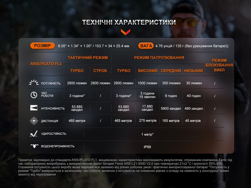 Ліхтар тактичний Fenix TK20R UE, сірий TK20RUEgrey фото