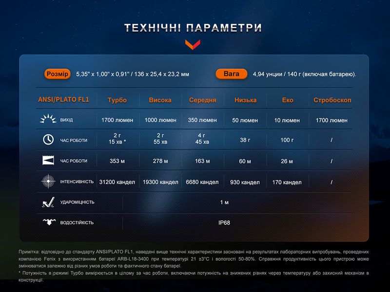 Ліхтар тактичний акумуляторний Fenix PD35R PD35R фото