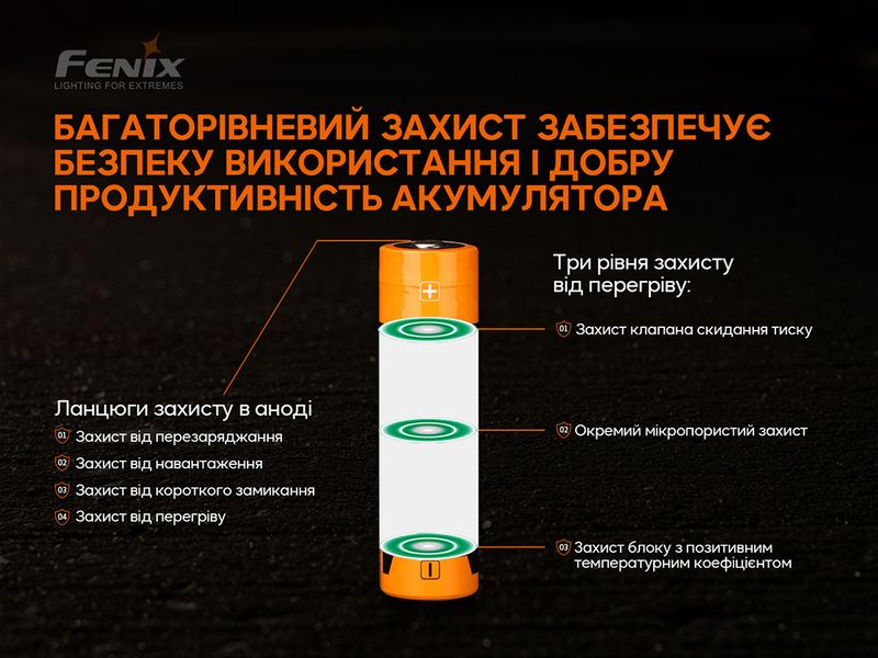 Акумулятор 21700 Fenix ARB-L21-5000 V2.0 ARB-L21-5000V20 фото